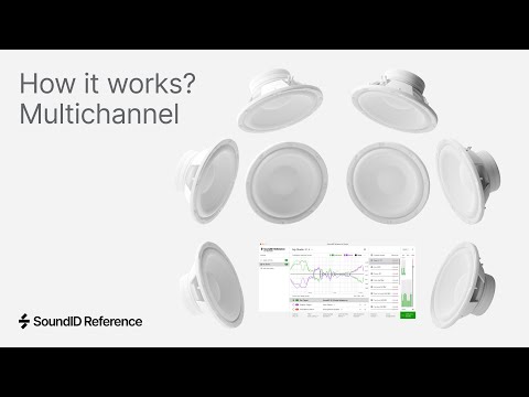 SoundID Reference for Multichannel | How it works?