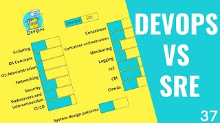 DevOps Kitchen Talks #37 - DevOps vs SRE