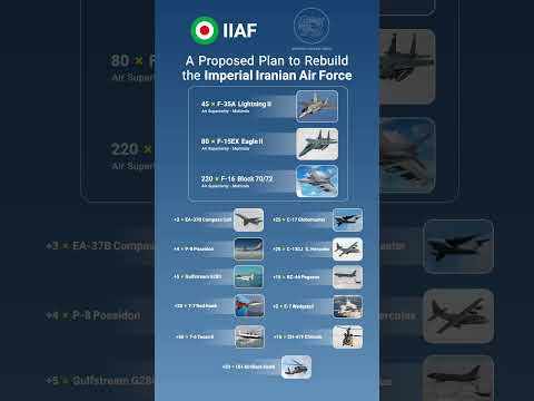 Future Iranian Air Force - American Made
