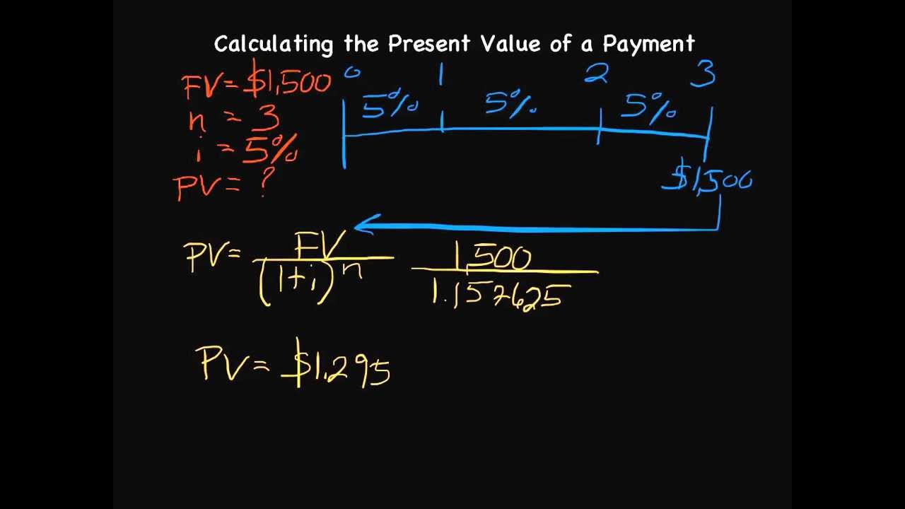 episode-41-how-to-calculate-present-value-youtube