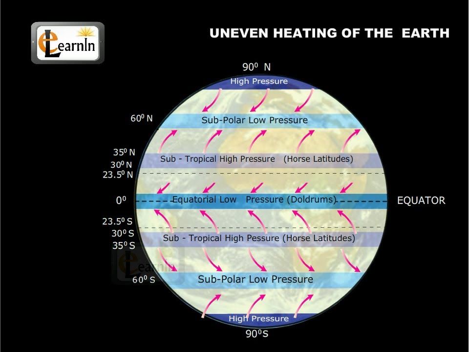 uneven-heating-on-the-earth-s-surface-elementary-science-youtube