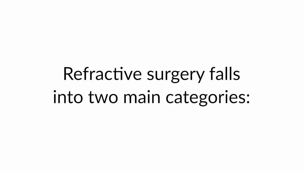 What is Refractive Surgery?