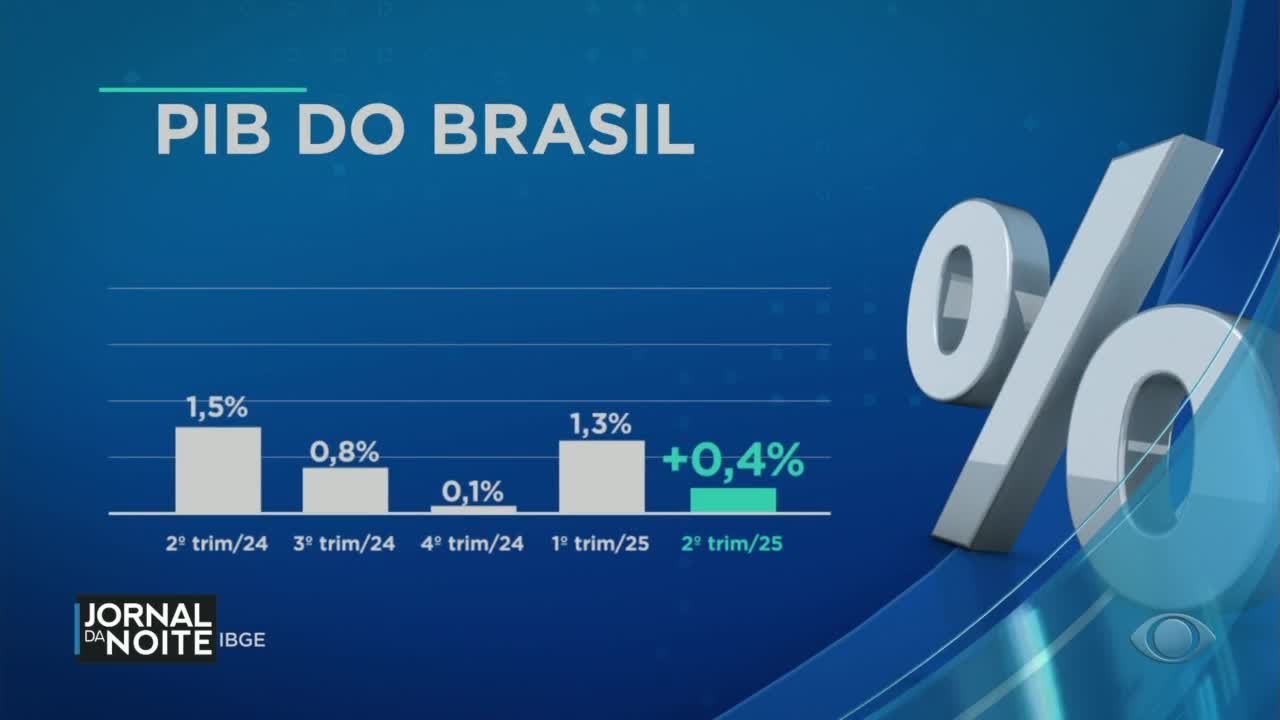 Juliana Rosa: A economia perdeu folego no segundo semestre