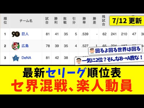 【7月12日】最新セリーグ順位表 〜セ界混戦、楽人動員〜