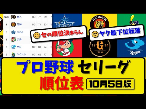 【最新】プロ野球セ・リーグ順位表 10月5日版｜中日4-3横浜｜広島3-1ヤク｜巨人｜阪神【まとめ・反応集・なんJ・2ch】