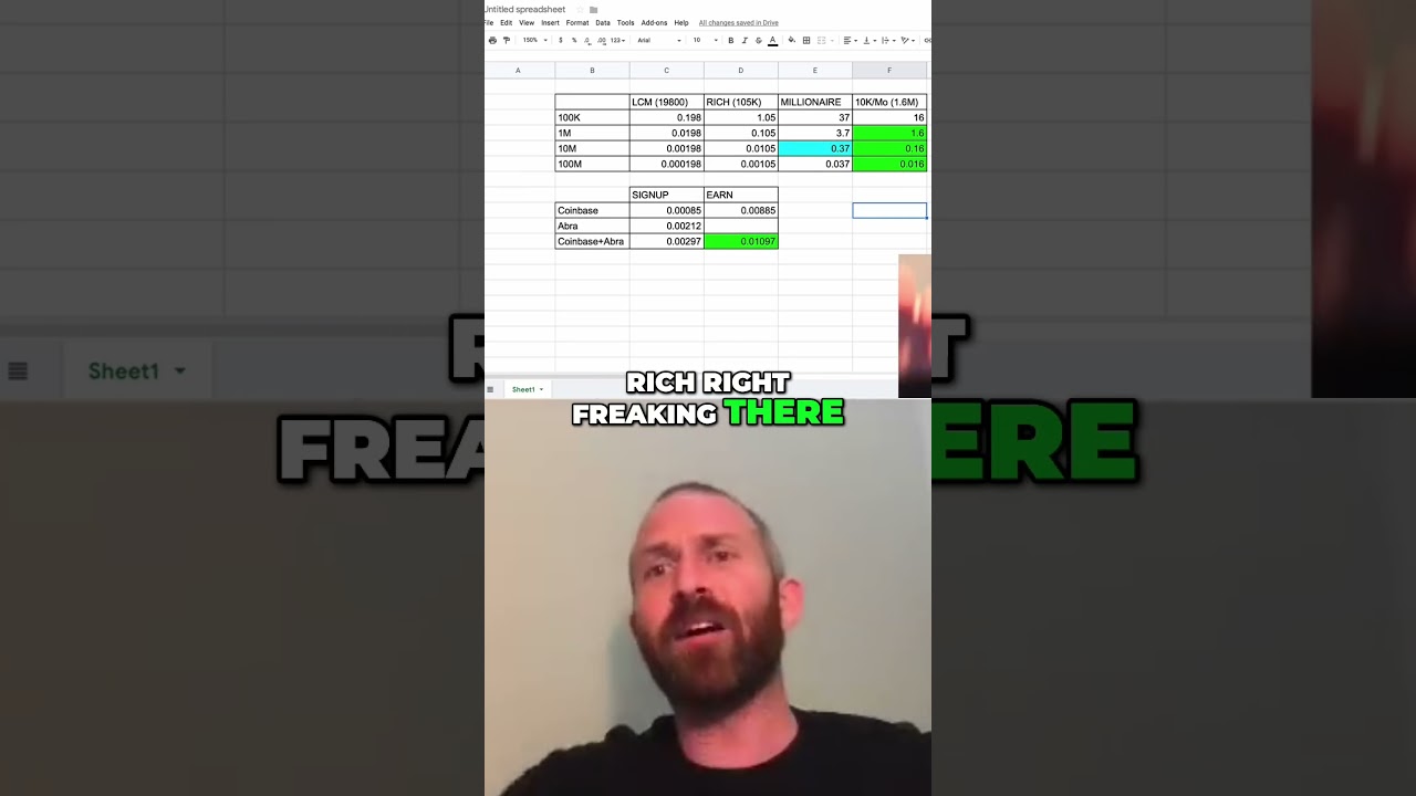 Crypto Calculations: The Fast Track to Riches?! Shorts CryptoCalculations WealthGoals