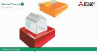 Mitsubishi Electric 'Green Gateway' animated presentation.