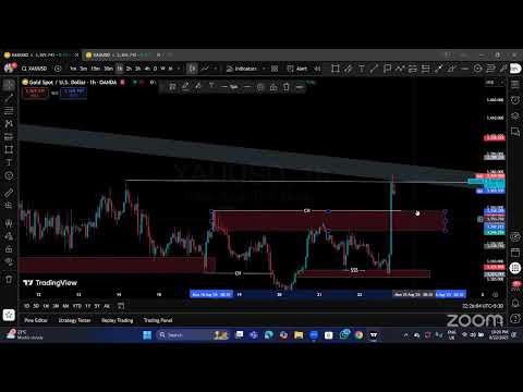 GOLD LIVE TRADING STRATEGY