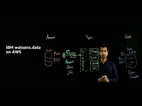 IBM watsonx.data on AWS | Amazon Web Services