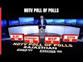 Rajasthan Exit Polls | Ashok Gehlot Likely To Lose Power In Rajasthan, Shows NDTV Poll Of Polls
