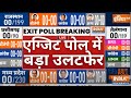 Rajasthan- MP Exit Polls Result LIVE: एग्जिट पोल में बड़ा उलटफेर, फिर आमने- सामने CONGRESS- BJP