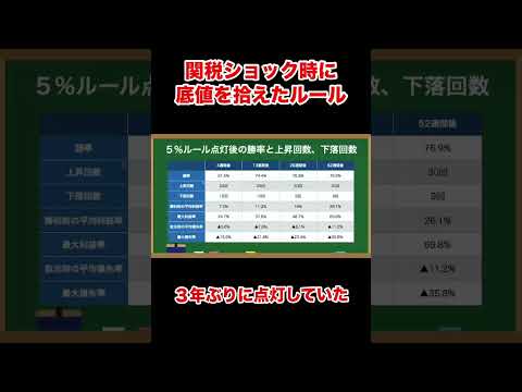 関税ショックでも買い向かえた暴落時の底値買いルール #shorts