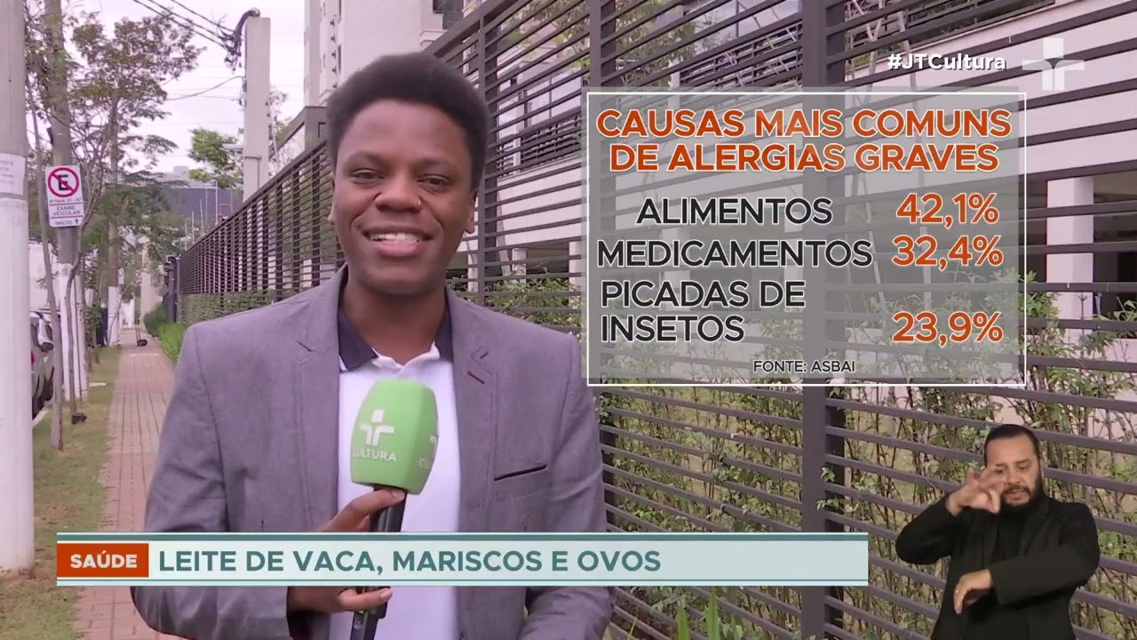 Casos graves de alergia alimentos causam quase metade das reações diz estudo