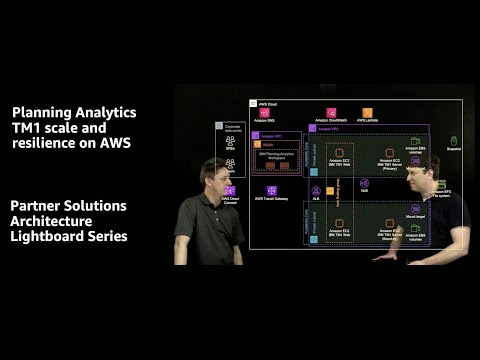 Planning Analytics TM1 scale and resilience on AWS | Amazon Web Services