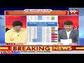 ప్రకాశంలో గెలిచేది వీరే | Who will Win in Prakasam District | Naganna Survey |YCP VS NDA  - 04:40 min - News - Video