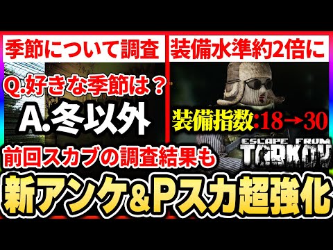 【タルコフ】季節や天候に関するアンケート開始！！前回の結果でPSCAVの装備が超強化された件について|Escape from Tarkov【もやし実況】