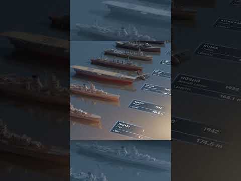 True Size of the Japanese Warships!
