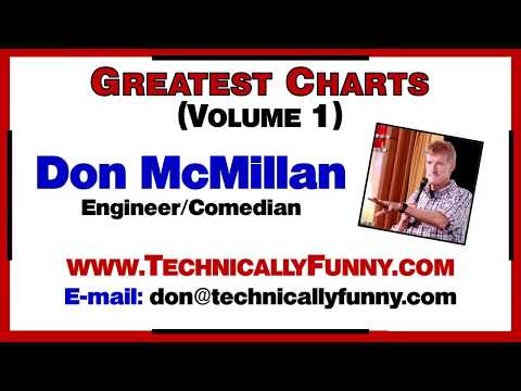 'Are you a geek or a nerd?' Don McMillan, Comedy Routine