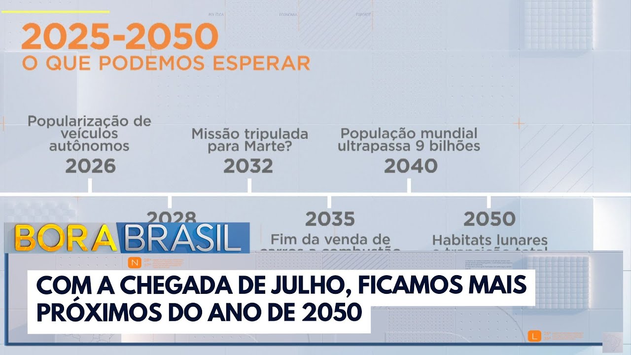 Estamos mais próximos de 2050 do que do ano 2000