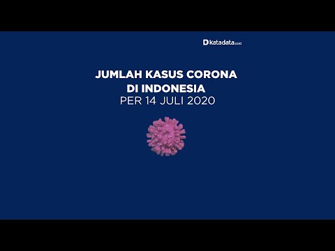 TERBARU: Kasus Corona di Indonesia per Selasa, 14 Juli 2020 | Katadata Indonesia
