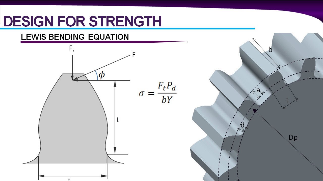 gear-design-spur-gears-youtube