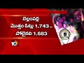 Singareni election results: TRS affiliate TBGKS wins 9 out of 11 divisions