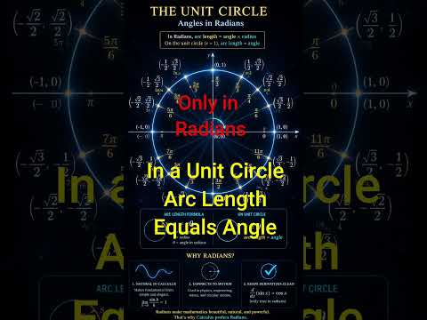 Why Radians Are Preferred in Calculus Can Degree Work Explore in Calculus for MCV4U and Beyond