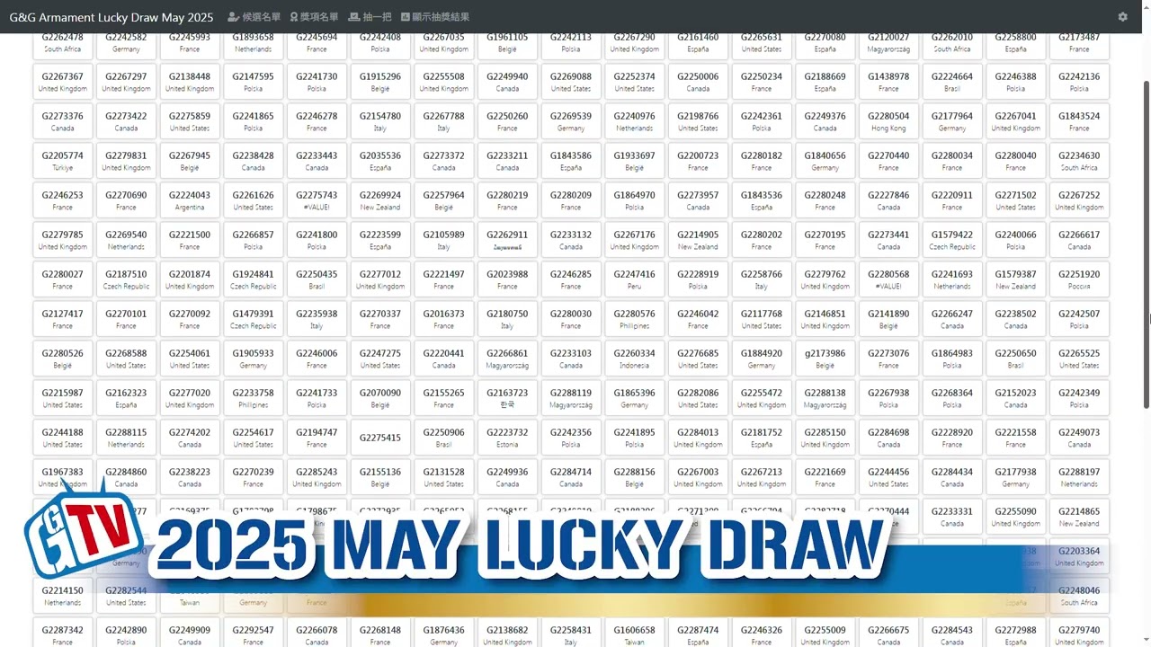 G&G Armament Lucky Draw May 2025
