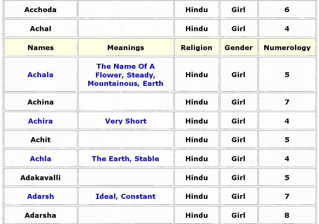 Lucky Hindu Baby Girl Names With Meanings 03 YouTube