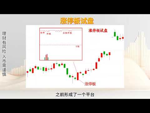 主力试盘三种手法 五种试盘失败原因#股票 #财经 #k线 #投資 #领涨 #英伟达 #特斯拉 #金融 #A股 #股市 #美股