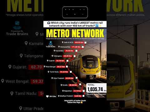 Metro Network all over India in Distance