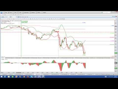 Az binary options