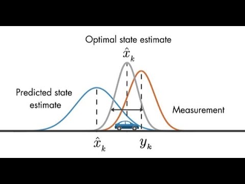 Mastering Kalman Filters: Best Estimation for Self-Driving Cars