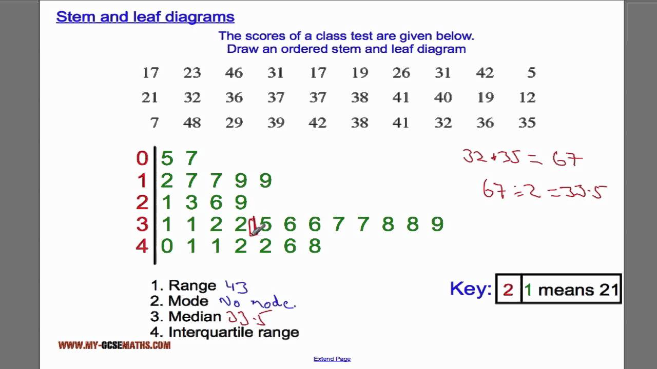 Stem And Leaf Diagrams YouTube