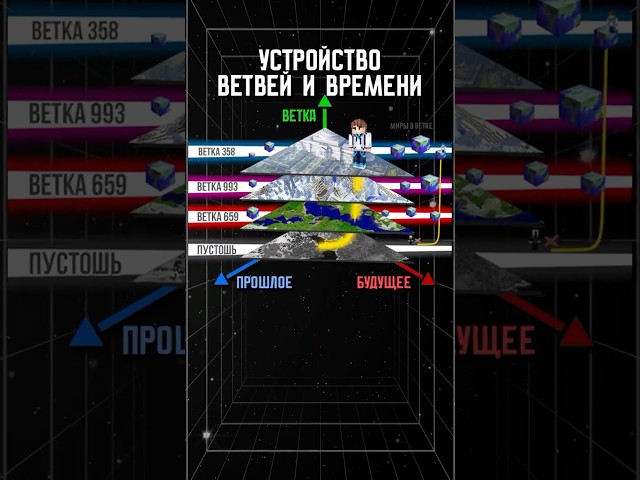 УСТРОЙСТВО ВСЕЛЕННОЙ ЛОЛОЛОШКИ😱 • Точка Невозврата #лололошка #теория #shorts