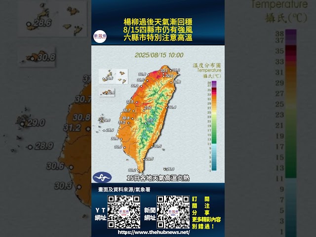 影音/楊柳過後天氣漸回穩 四縣市仍有強風 六縣市特別注意高溫