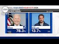 ABC News projects Biden will win New Hampshire primary