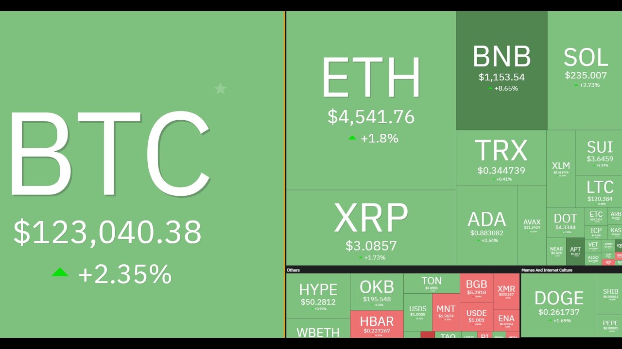 BITCOIN $123K STREAM! MINER GIVEAWAY IN THIS LIVESTREAM LETS GO