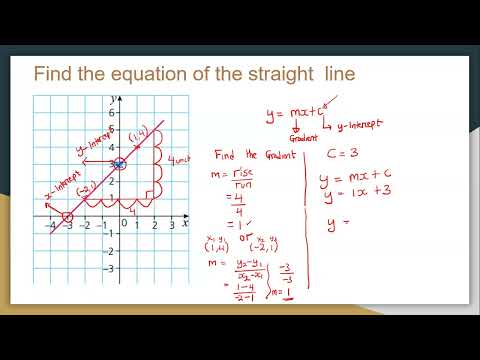 How to Find the Equation of a Line from a Graph: Easy Steps |Lesson three