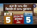 Lok Sabha Elections 2024 में Haryana के अंदर अगर BJP के 15% वोट खिसके तो कितना होगा नुकसान?