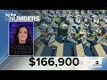 By The Numbers: Wealth inequality in pandemic  - 01:20 min - News - Video
