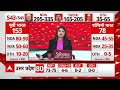 Loksabha Election 2024 Opinion Poll: ओपिनियन पोल के सर्वे में तीसरी बार बन रही मोदी सरकार !  - 07:04 min - News - Video