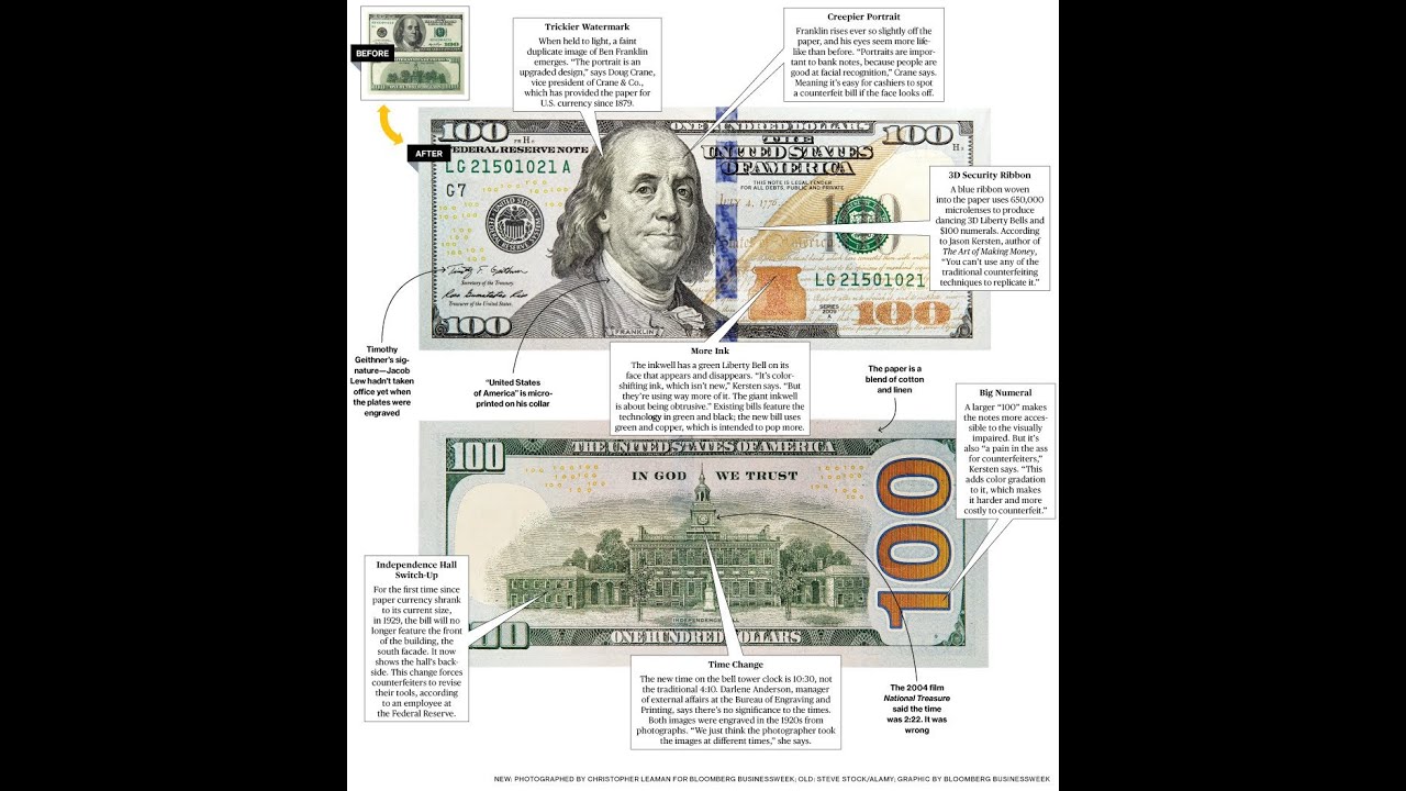 New $100 Bill Touts 3-D Security Features - YouTube