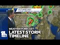 Latest Futurecast timeline for Monday night storms