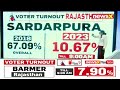 #WhosWinning2024 | Voter Turnout In Rajasthan | Analysing The Early Trends | NewsX  - 02:48 min - News - Video