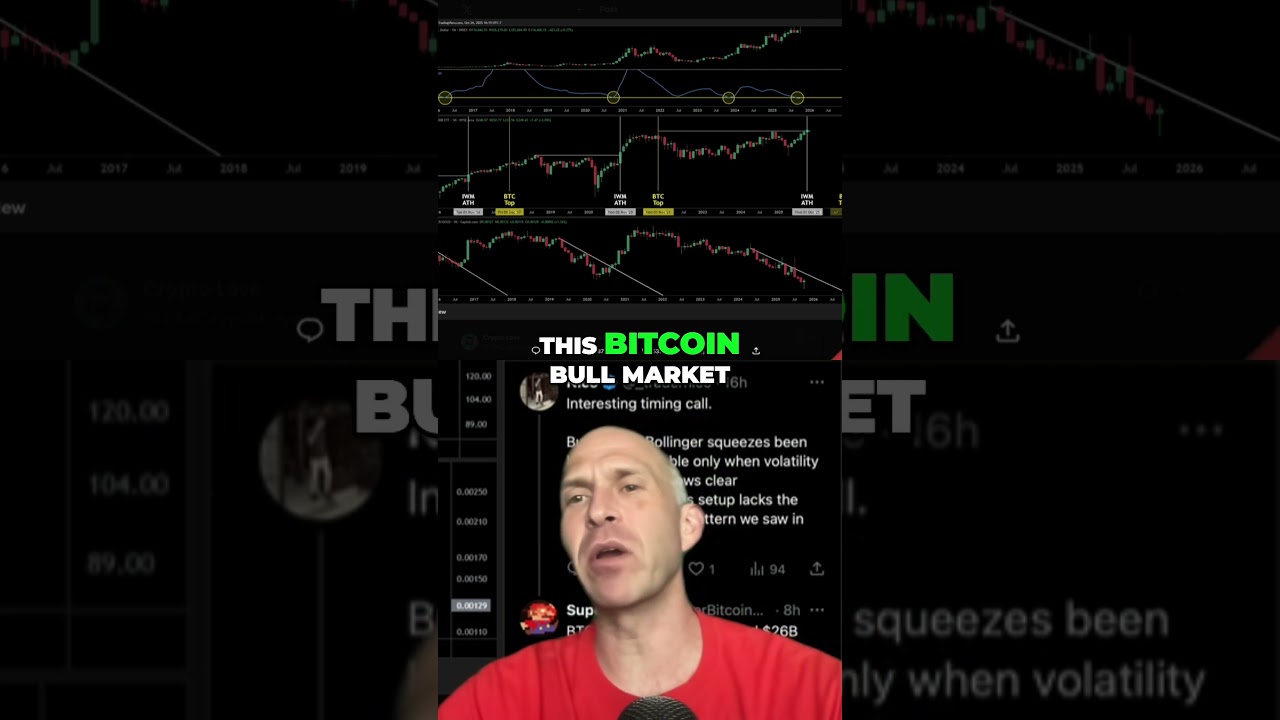 Bitcoin Bull Run: Technicals Indicate Massive Gains!