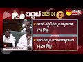 Minister Harish rao Budget Speech in Assembly | Forest Department | TS Budget 2023 @SakshiTV  - 09:27 min - News - Video