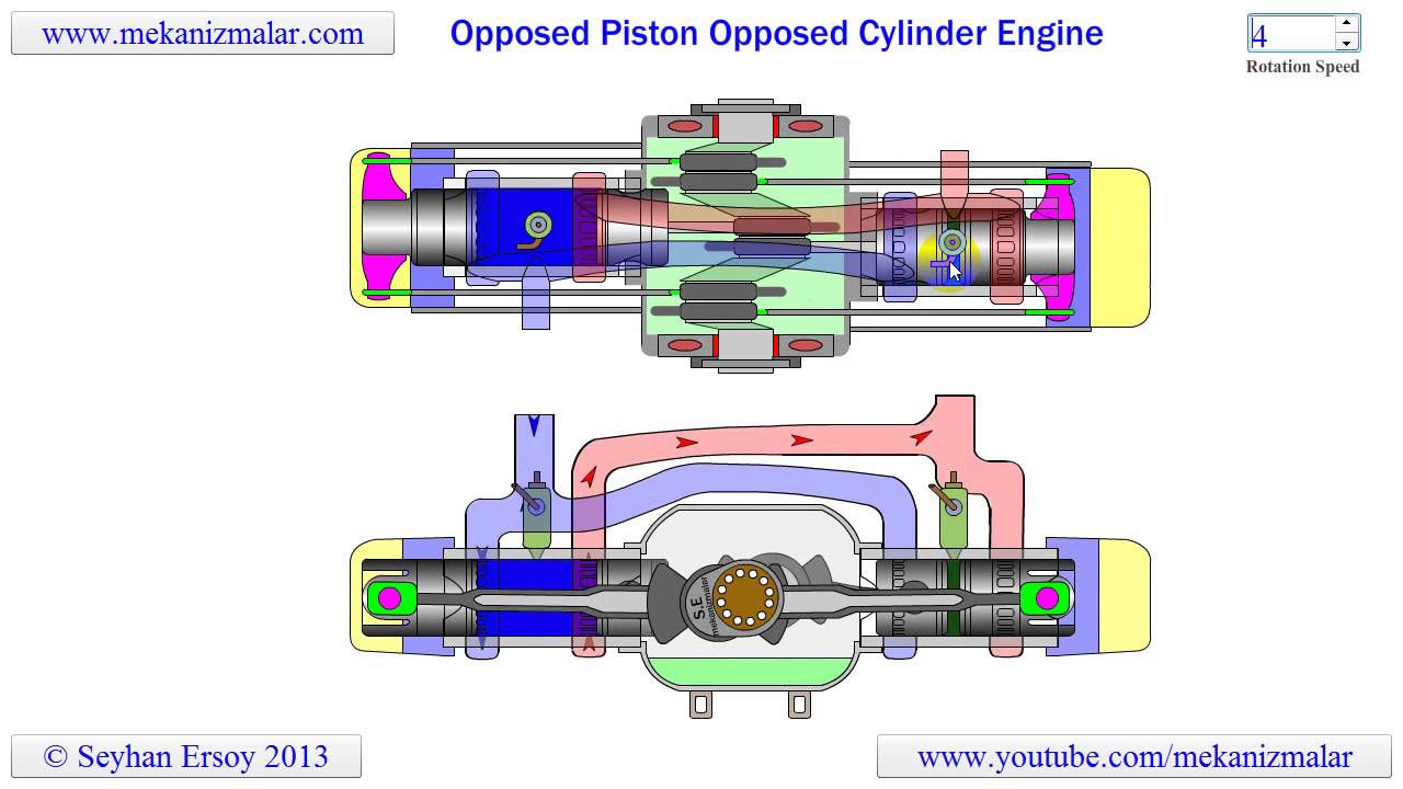 opposed-piston-opposed-cylinder-engine-youtube