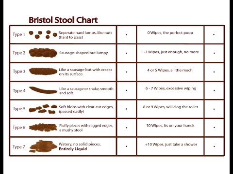 Bristol Stool Chart - YouTube