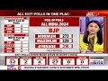 Election Results 2024 LIVE: BJP Crosses Halfway Mark In Arunachal, SKM Set For Sikkim Comeback - 00:00 min - News - Video